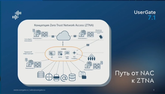 Triển khai Zero Trust 