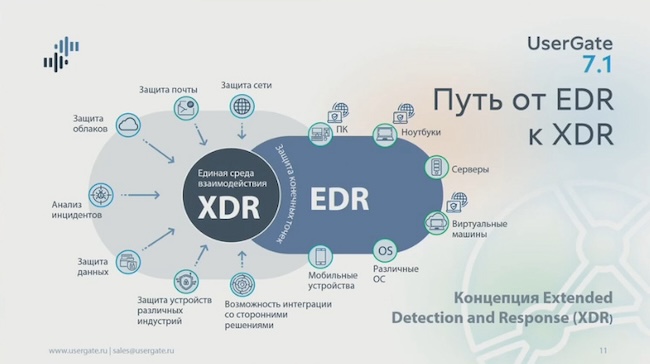 Trên đường từ EDR đến XDR