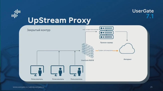 UpStream Proxy sẽ cho phép bạn kiểm soát những thay đổi tạm thời trong chính sách truy cập mạng