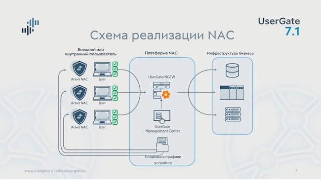 Hỗ trợ NAC trong các sản phẩm UserGate