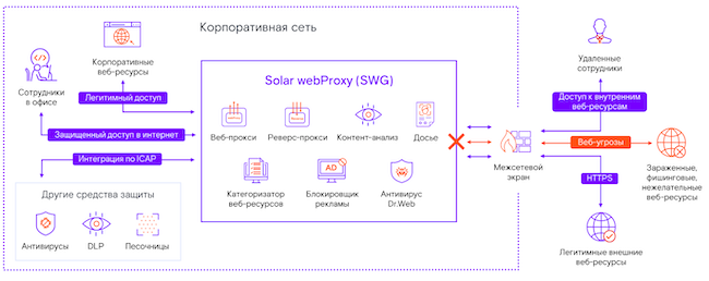 Bố cục SWG phía sau tường lửa