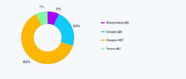 Liệu Runet có trở nên an toàn hơn nếu bị cô lập?