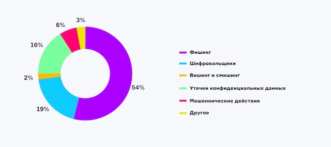 Mối đe dọa lớn nhất đối với kỹ năng của nhân viên tuyến đầu là gì?