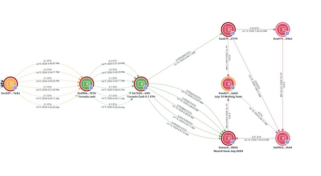 Kế hoạch hack WazirX